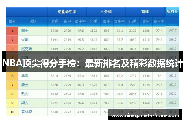 NBA顶尖得分手榜：最新排名及精彩数据统计